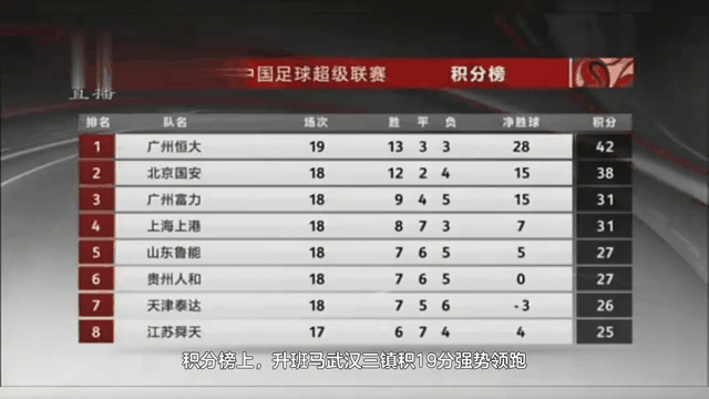 包含沃尔夫斯堡再次主场告捷，继续领跑积分榜的词条